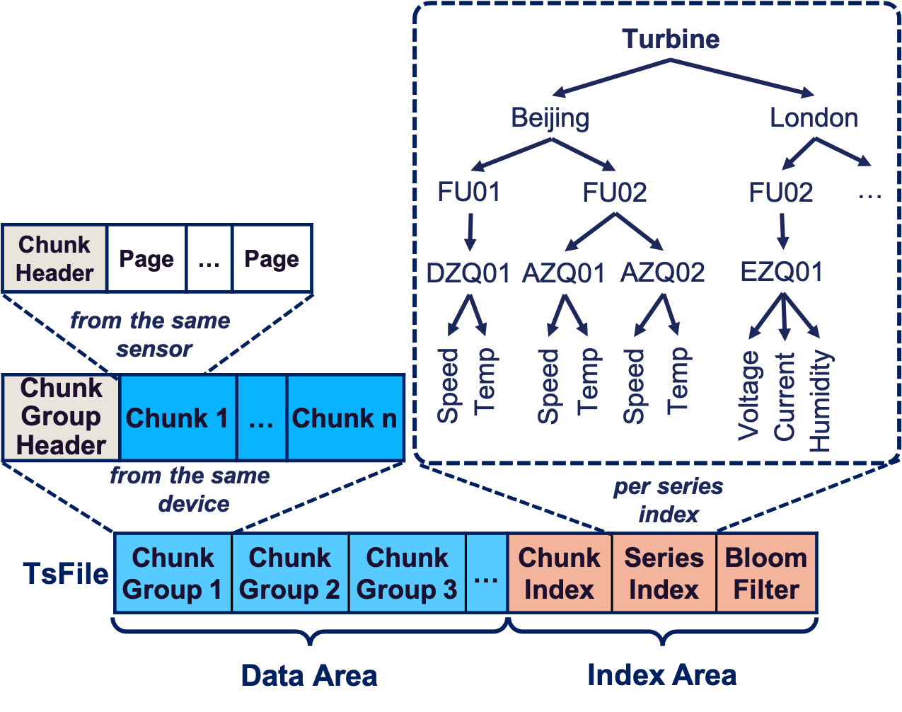 Apache TsFile 发布图3-20240315.png